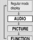 PANASONIC CQ-DF701W - Menu Submenu Setting - 1