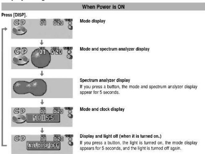 PANASONIC CQ-DF701W - Display Change - 1