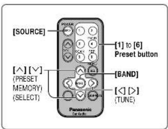 PANASONIC CQ-DF701W - Note: - 1