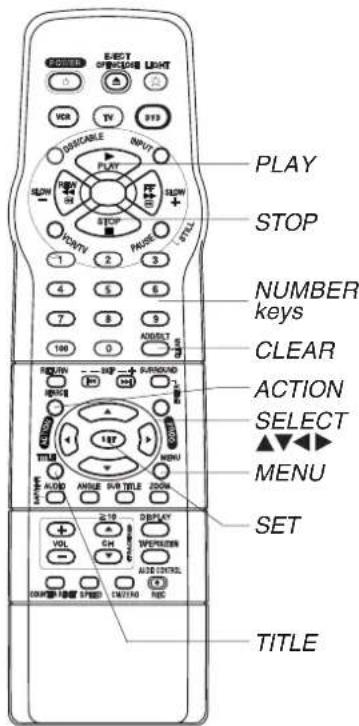 PLAY STOP NUMBER keys CLEAR ACTION SELECT MENU SET TITLE
