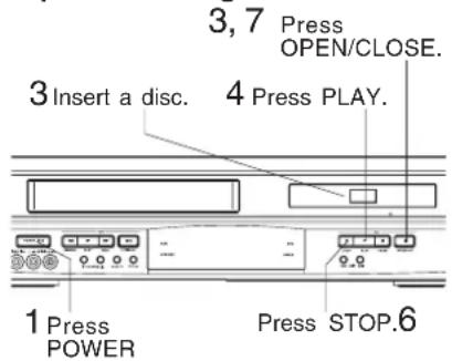 3,7 Press OPEN/CLOSE. 4 Press PLAY. 3 Insert a disc. 1 Press POWER. Press STOP. 6.