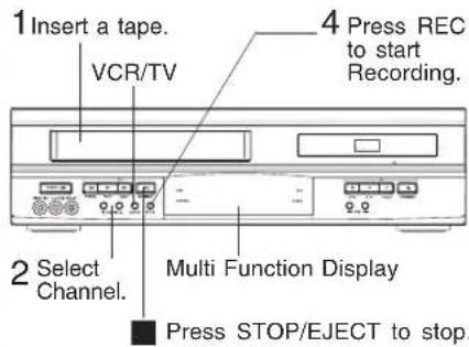 1 Insert a tape. VCR/TV. 2 Select Channel. Multi Function Display. Press STOP/EJECT to stop. 4 Press REC to start Recording.
