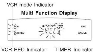 VCR mode Indicator. Multi Function Display. VCR. VCR REC. VCR REC Indicator. VCR Hi-Fi TIMER. REC. DVD. ANGLE. TIMER Indicator.