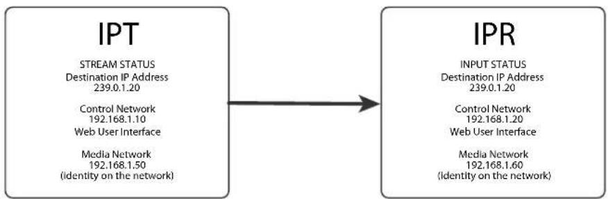 AJA IPT-1G-HDMI - Appendix B – Example Configurations - 2