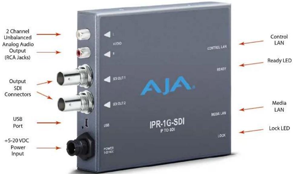 AJA IPT-1G-HDMI - Simplified Block Diagram - 5