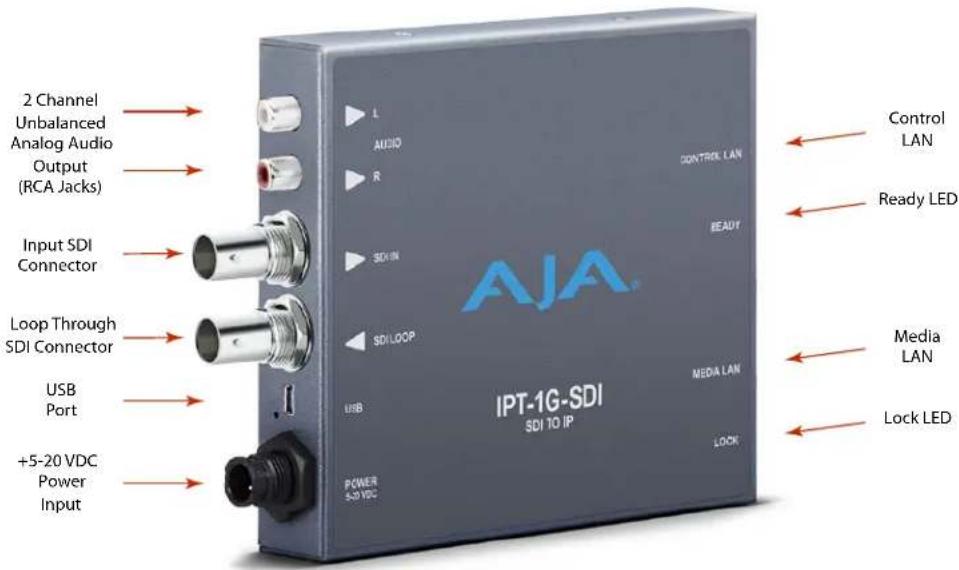 AJA IPT-1G-HDMI - Simplified Block Diagram - 3