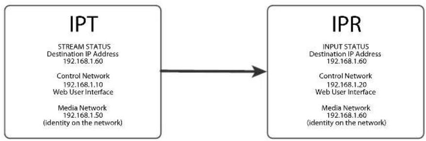 AJA IPT-1G-HDMI - Appendix B – Example Configurations - 1