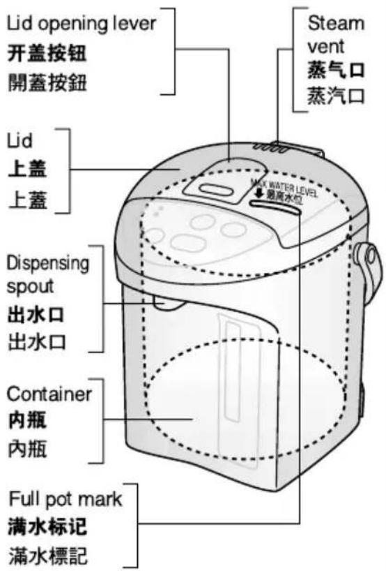 PANASONIC NC-ER30C - 为防止烫伤 - 1