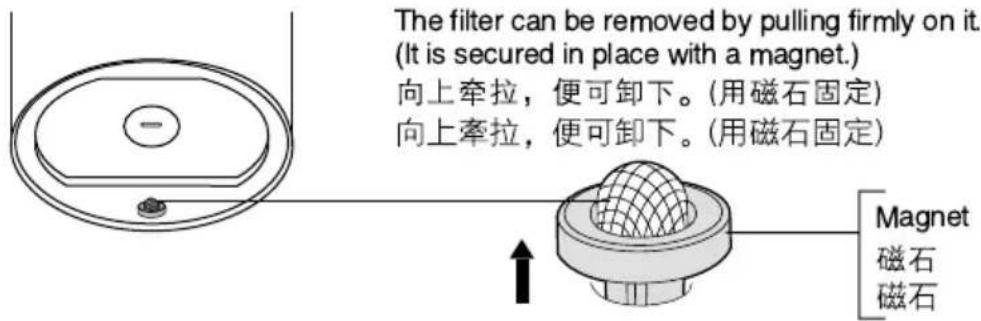 The filter can be removed by pulling firmly on it. (It is secured in place with a magnet.) 向上牵拉,便可卸下。(用磁石固定) 向上牵拉,便可卸下。(用磁石固定) Magnet 磁石 磁石