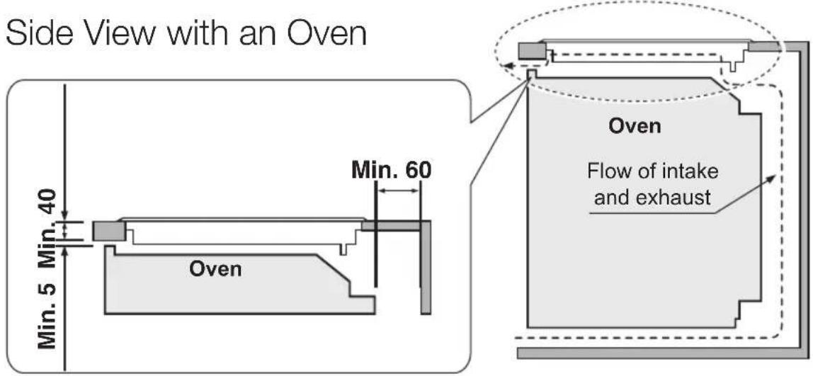 Side View with an Oven Min. 60 Min. 5 Min. 40 Oven Oven Flow of intake and exhaust