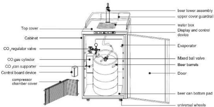 MIDEA WHS-209BESS1 - Correct manipulation of the beer machine - 1