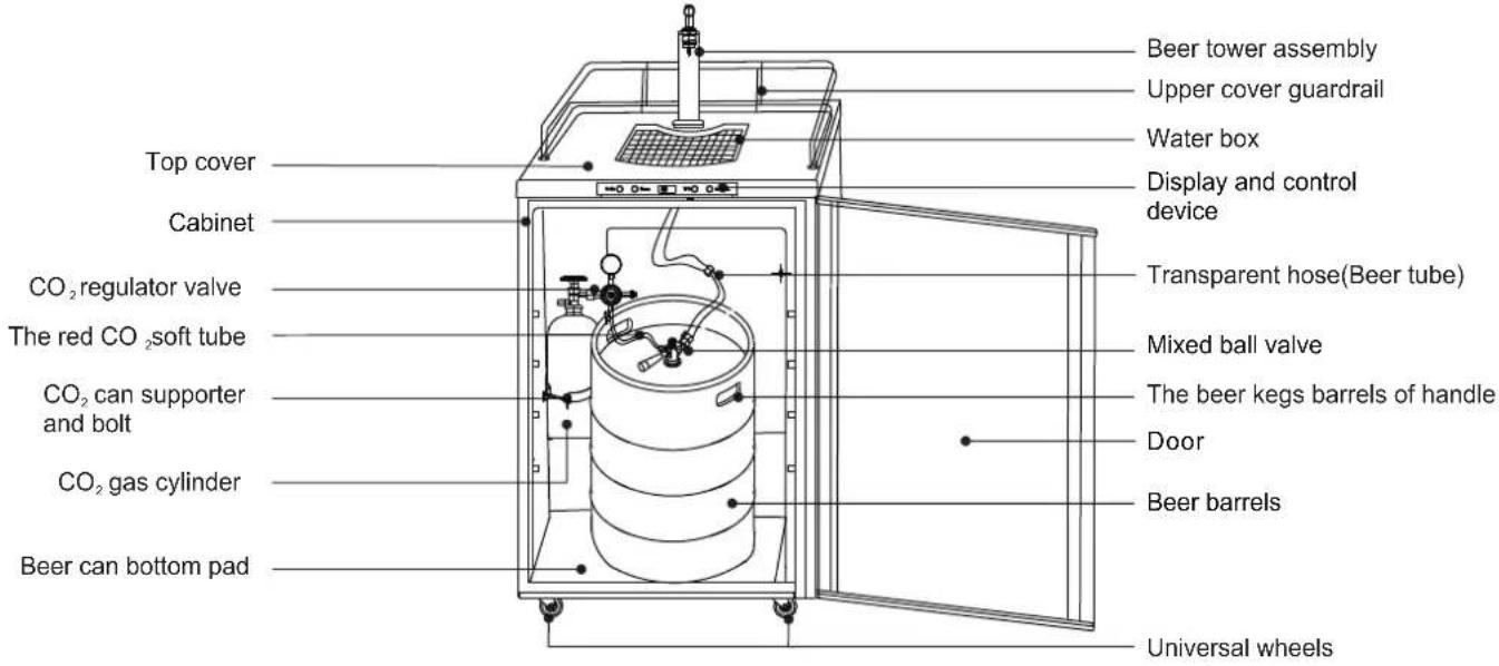 MIDEA WHS-209BESS1 - Instructions to beer accessory installation - 1