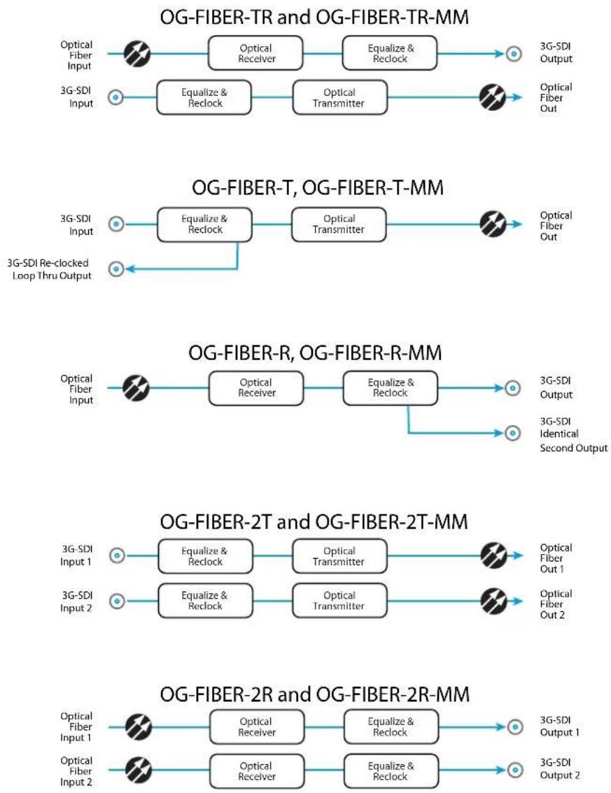 AJA OG-FIBER-TR - Features - 1
