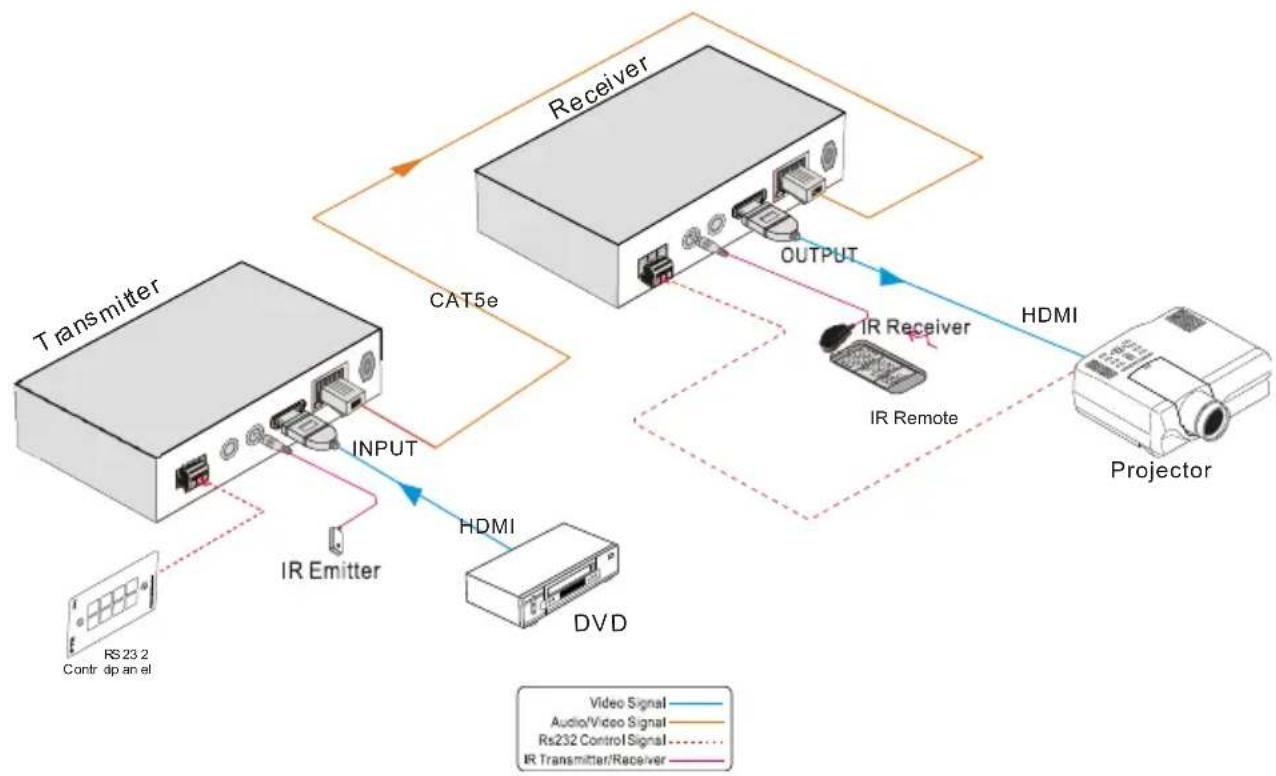 TechLogix Networx TL-TP70-HDC - System Diagram - 1