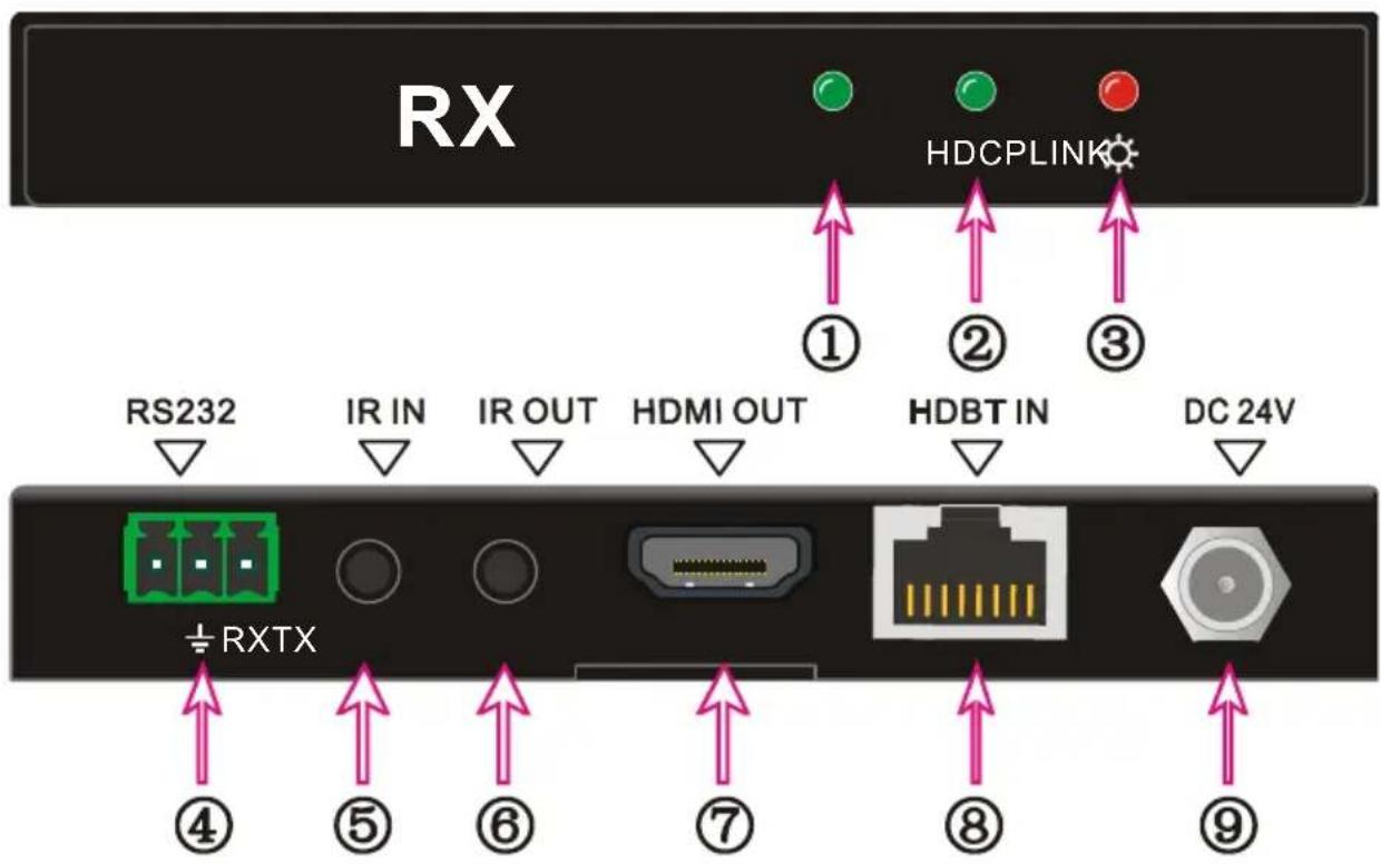 TechLogix Networx TL-TP70-HDC - Receiver - 1