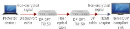Lightware DP-OPT-TX150 - Non-HDCP Compliant Sink (HDMI/DVI) 1. - 1