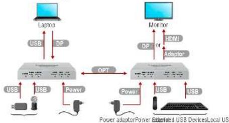Lightware DP-OPT-TX150 - Connecting Steps - 1