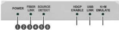 POWER FIBER LINK SOURCE DETECT HDCP ENABLE USB LINK K+M EMULATE 1 2 3 4 5 6
