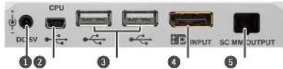 DC SV CPU 3 4 INPUT SC MN OUTPUT 1 2 5