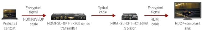 Lightware SW4-OPT-TX240RAK - Disable Unnecessary Encryption - 1