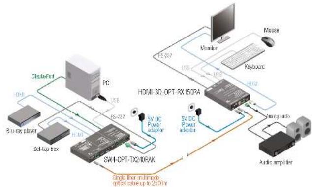 Lightware SW4-OPT-TX240RAK - Typical Application - 4