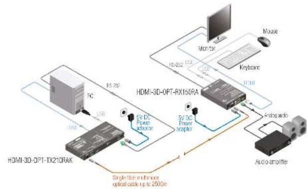 Lightware SW4-OPT-TX240RAK - Typical Application - 2