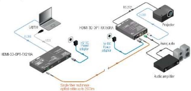 Lightware SW4-OPT-TX240RAK - Typical Application - 1