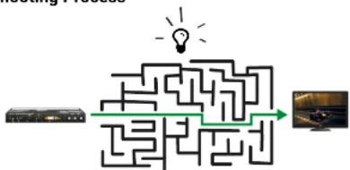 Lightware SW4-OPT-TX240RAK - How to Speed Up the Troubleshooting Process - 1