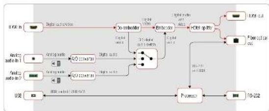 Lightware SW4-OPT-TX240RAK - Port Diagrams - 2