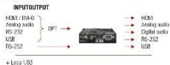 Lightware SW4-OPT-TX240RAK - Receiver - 1