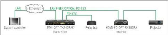 Lightware SW4-OPT-TX240RAK - Command Injection Mode - 1