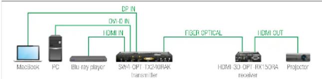 Lightware SW4-OPT-TX240RAK - Automatic Input Selection - Example - 1