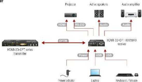 Lightware SW4-OPT-TX240RAK - Receiver - 1