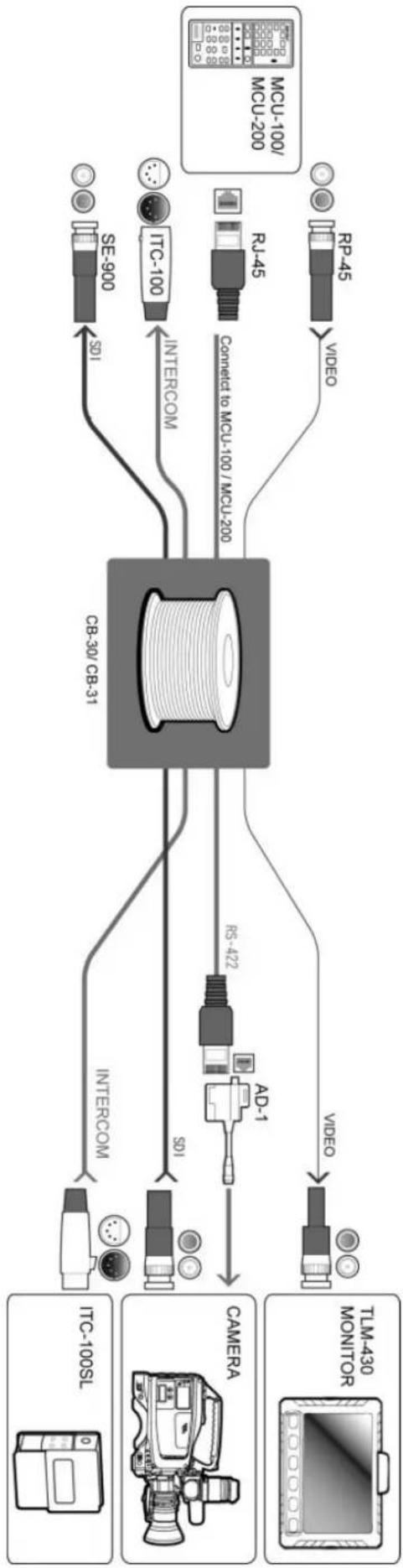 DataVideo CB-30 - Feature - 2