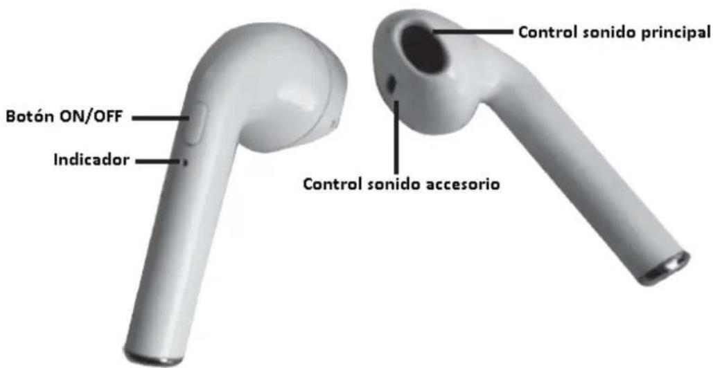 Botón ON/OFF Indicador Control sonido principal Control sonido accesorio