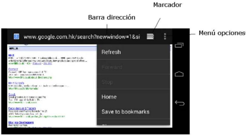 Barra dirección www.google.com.hk/search?newwindow=1&si Marcador Refresh Forward Stop Home Save to bookmarks Menú opciones