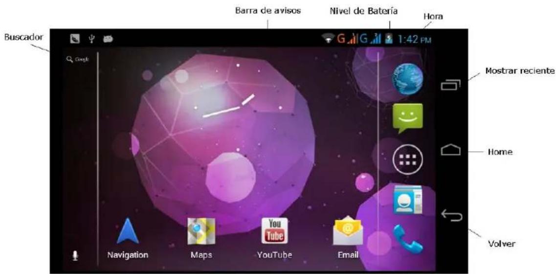 Barra de avisos Nivel de Batería Hora Buscador G 1:42 PM Nostrar reciente Home Volver Navigation Maps YouTube Email