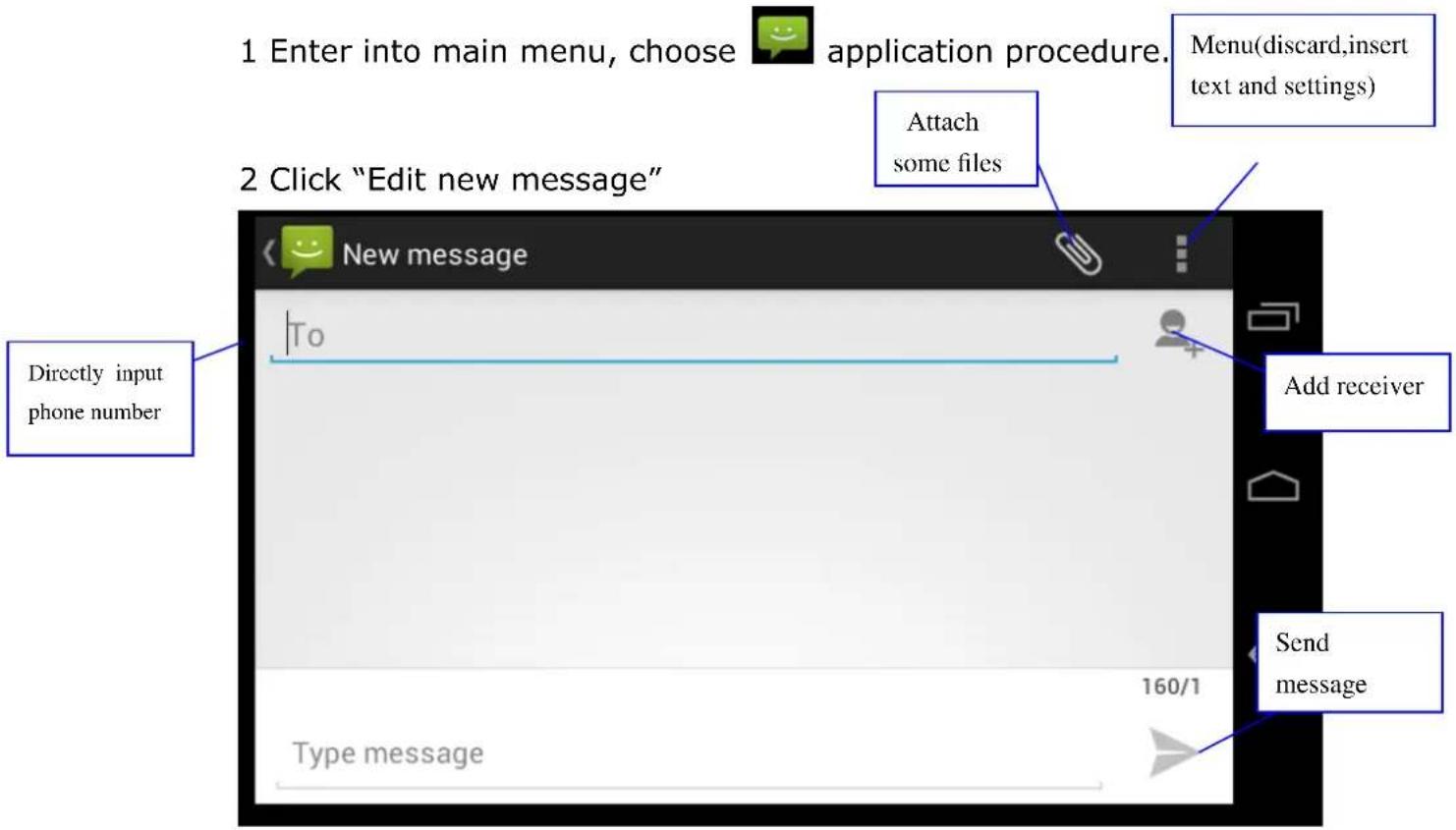 1 Enter into main menu, choose application procedure. Menu(discard,insert text and settings) 2 Click "Edit new message" Attach some files Directly input phone number New message Add receiver Send message Type message 160/1