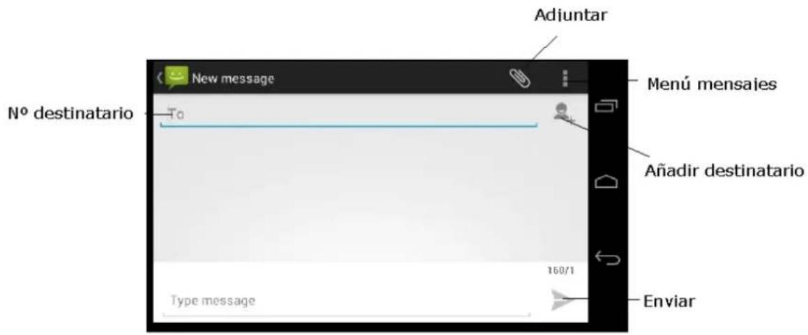 Adiuntar New message Menú mensajes N° destinatario To Añadir destinatario 160/1 Type message Enviar