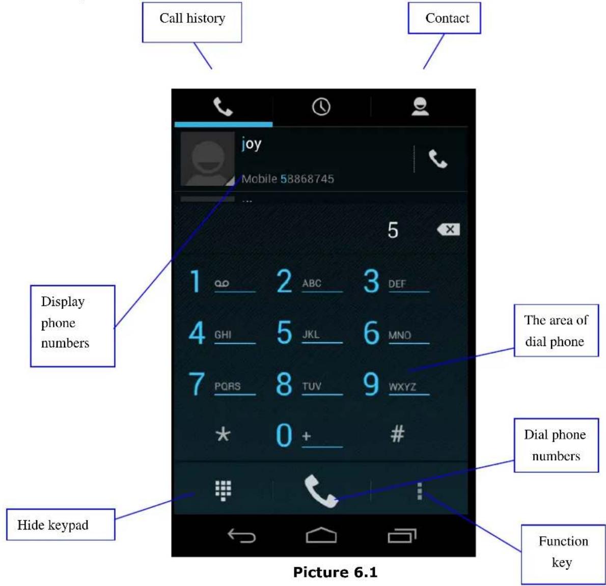 Call history Contact Joy Mobile 58868745 Display phone numbers The area of dial phone 4 GHI 5 JKL 6 MNO 7 PQRS 8 TUV 9 WXYZ * 0 + # Dial phone numbers Hide keypad Function key Picture 6.1