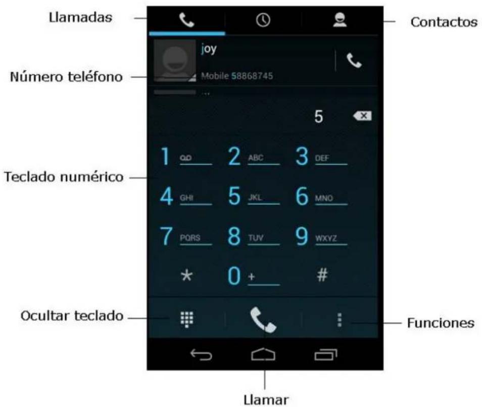 Llamadas Número teléfono Teclado numérico Ocultar teclado Contactos 1 QD 2 ABC 3 DEF 4 GHI 5 JKL 6 MNO 7 PQRS 8 TUV 9 WXYZ * 0 + # Funciones Llamar