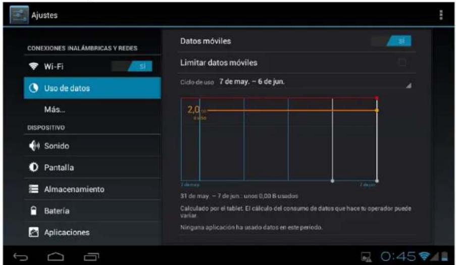 Ajustes CONEXIONES INALÁMBRICAS Y REDES Wi-Fi Sí Uso de datos Más... DISPOSITIVO Sonido Pantalla Almacenamiento Batería Aplicaciones Datos móviles Limitar datos móviles Ciclo de uso 7 de may. - 6 de jun. 2,0 8:30 7 de may. 7 de Jun. 31 de may. - 7 de jun. unos 0,00 B usados Calculado por el tablet. El cálculo del consumo de datos que hace tu operador puede variar Ninguna aplicación ha usado datos en este periodo.