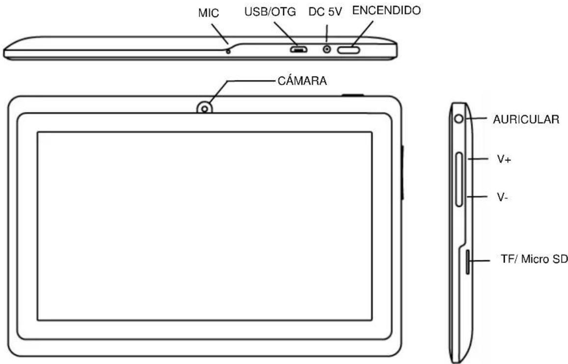 MIC USB/OTG DC 5V ENCENDIDO CÁMARA AURICULAR V+ V- TF/ Micro SD