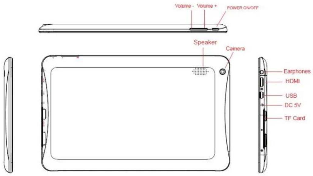 NEVIR NVR-TAB9Q S5 (8GB) - Diagram - 1