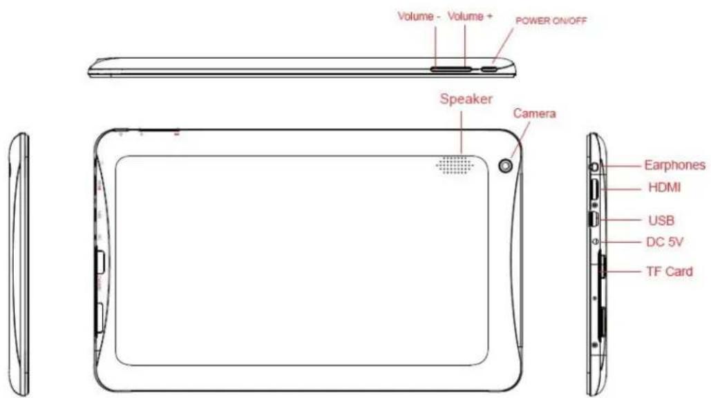 NEVIR NVR-TAB9Q S5 (8GB) - DIAGRAMA - 1