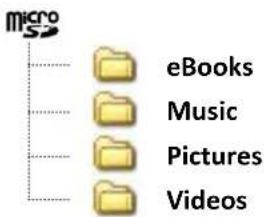 Storage Options Scroll Basic Plus - MEMORY EXPANSION WITH MICRO SD CARD - 2