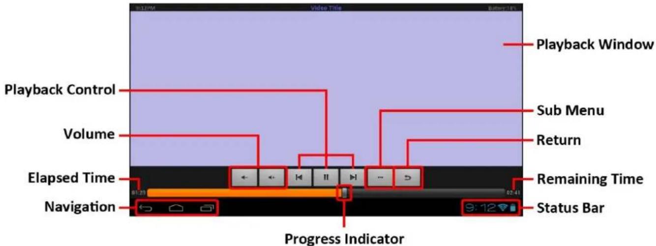 Storage Options Scroll Basic Plus - TIP - 1
