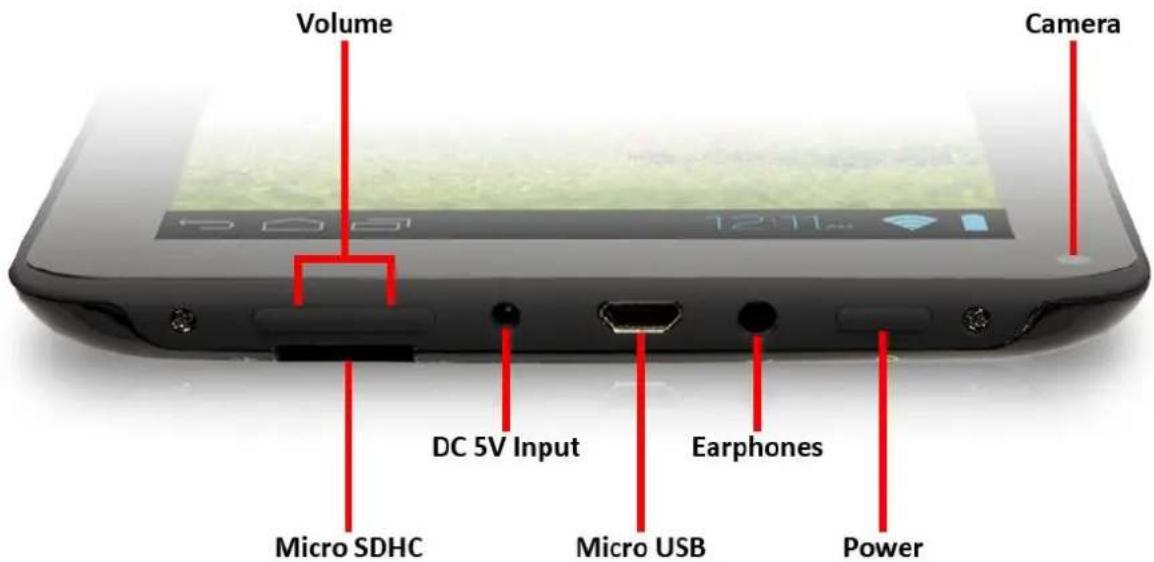 Storage Options Scroll Basic Plus - BASIC OPERATION - 1