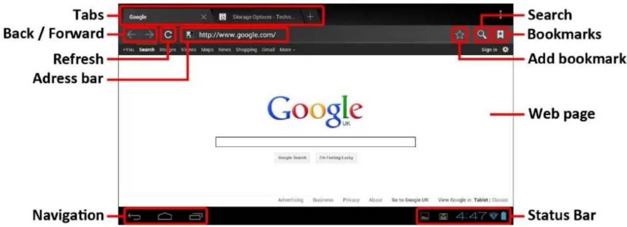 Storage Options Scroll Essential II - NOTE - 1