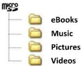 Storage Options Scroll Essential II - MEMORY EXPANSION WITH MICRO SD CARD - 2